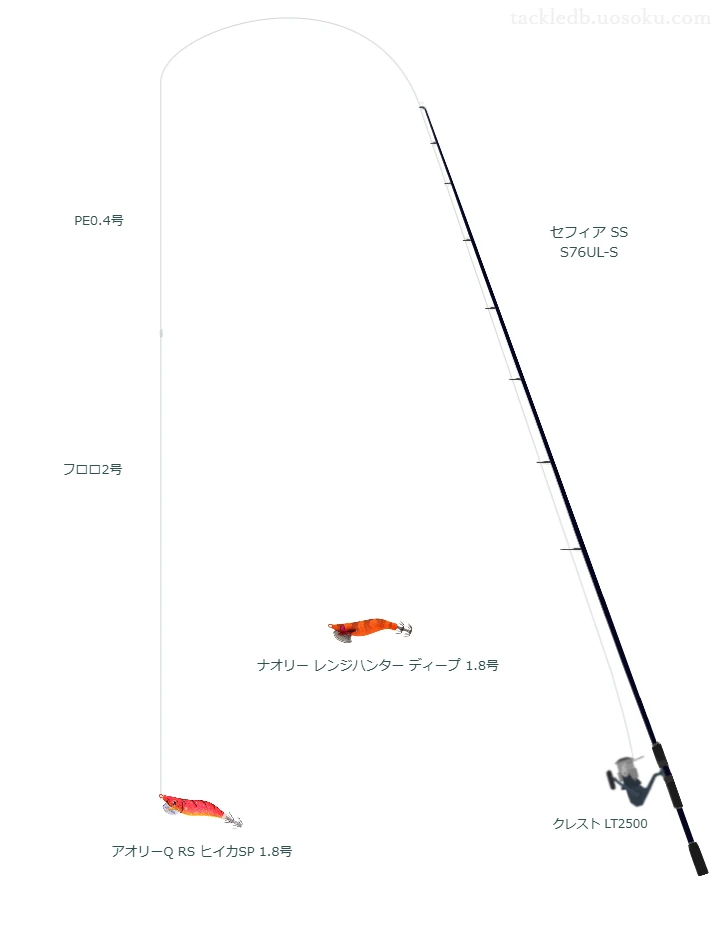 セフィア SS S76UL-Sとクレスト LT2500,PE0.4号によるエギングタックル