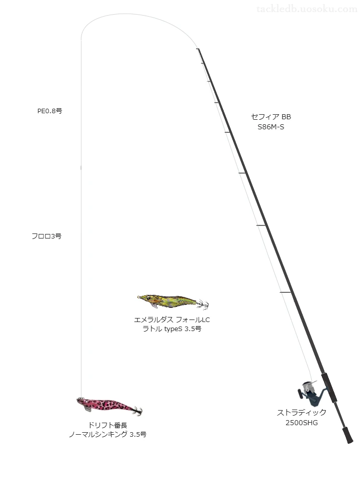 シマノのセフィア BB S86M-Sとストラディック 2500SHGによるエギングタックル【仮想インプレ】