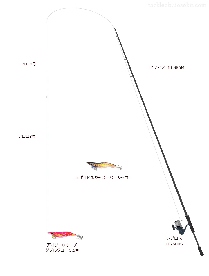 シマノのセフィア BB S86Mを使用したエギングタックル【仮想インプレ】