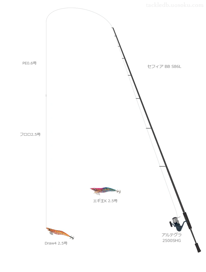 セフィア BB S86Lとアルテグラ 2500SHGの調和によるエギングタックル【仮想インプレ】