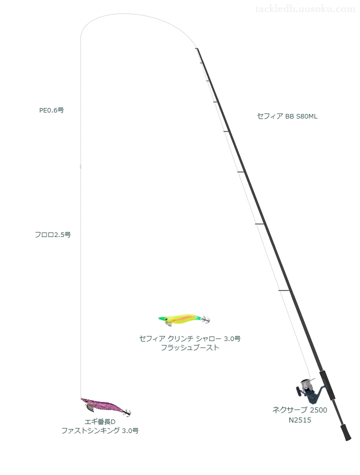 ネクサーブ 2500 N2515にセフィア BB S80MLを合わせるエギングタックル