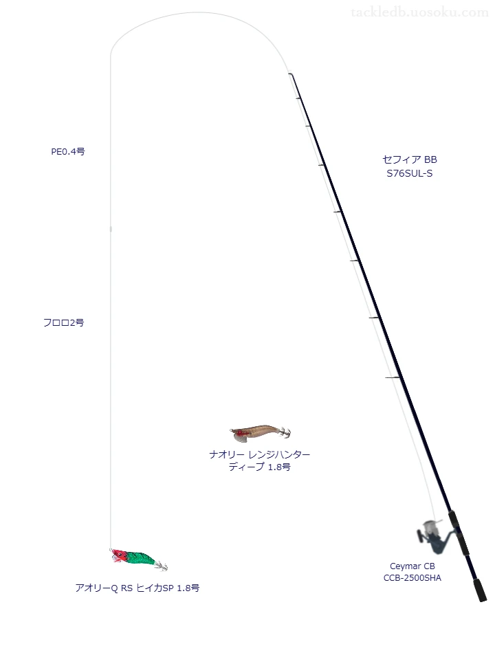 セフィア BB S76SUL-S,Ceymar CB CCB-2500SHA,を使うエギングタックル【仮想インプレ】