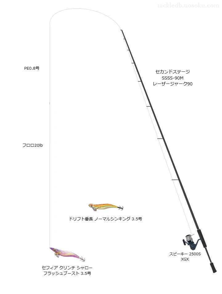号数が3.5号程度のエギのためのエギングタックル【セフィア クリンチ シャロー フラッシュブースト 3.5号】