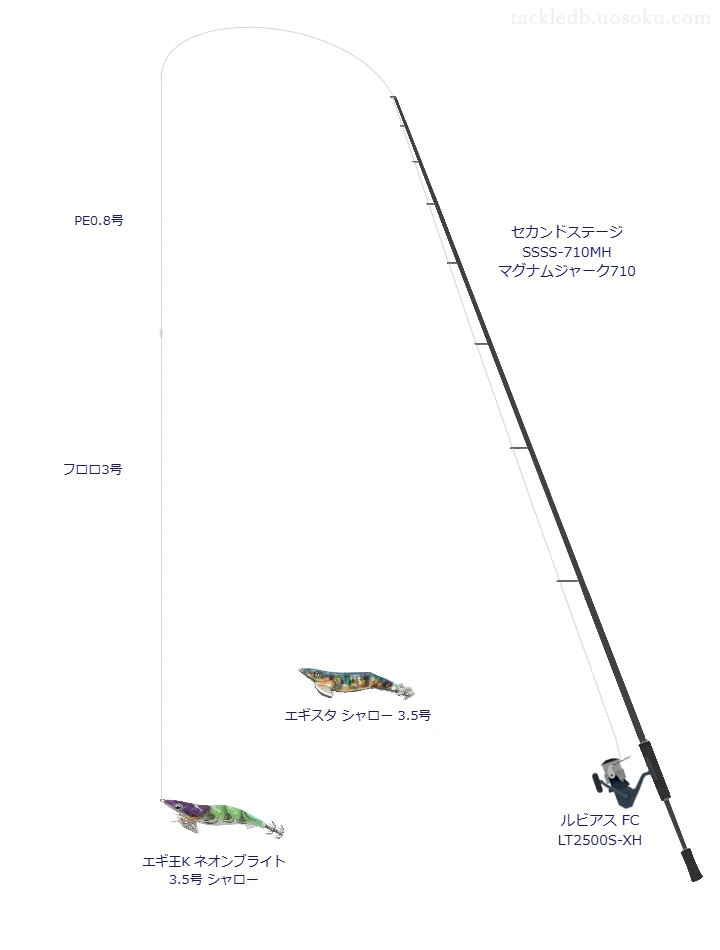 号数が3.5号程度のエギのためのエギングタックル【エギ王K ネオンブライト 3.5号 シャロー】