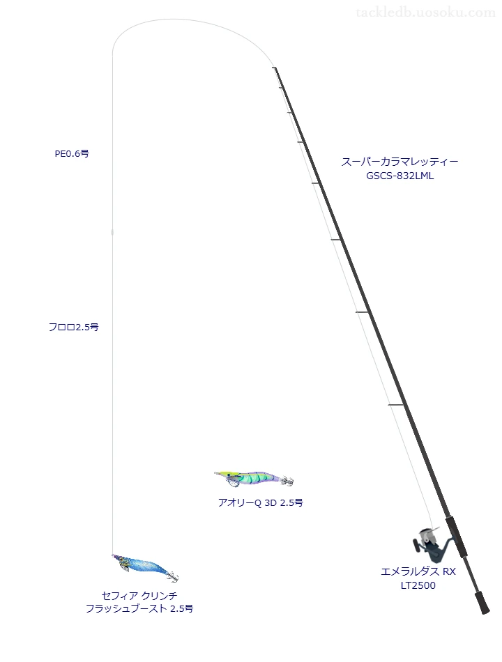 スーパーカラマレッティー GSCS-832LMLとエメラルダス RX LT2500を組み合わせたエギングタックル【仮想インプレ】