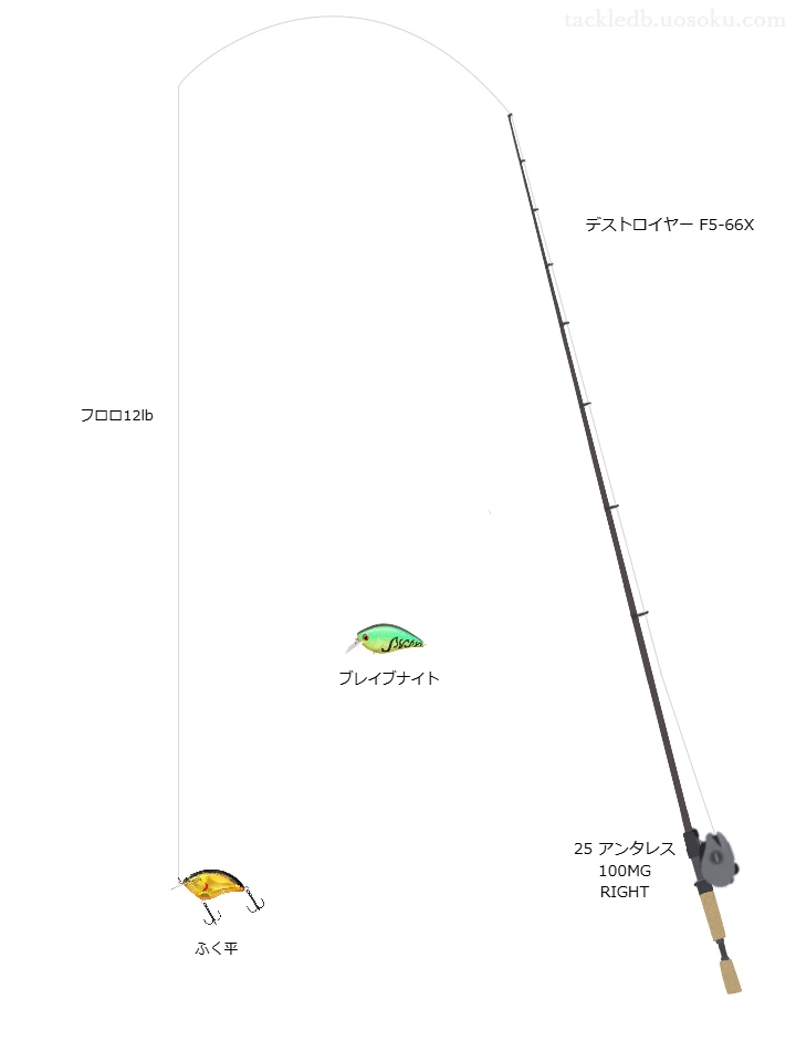メガバスのデストロイヤー F5-66Xを使用したバス釣りタックル【仮想インプレ】