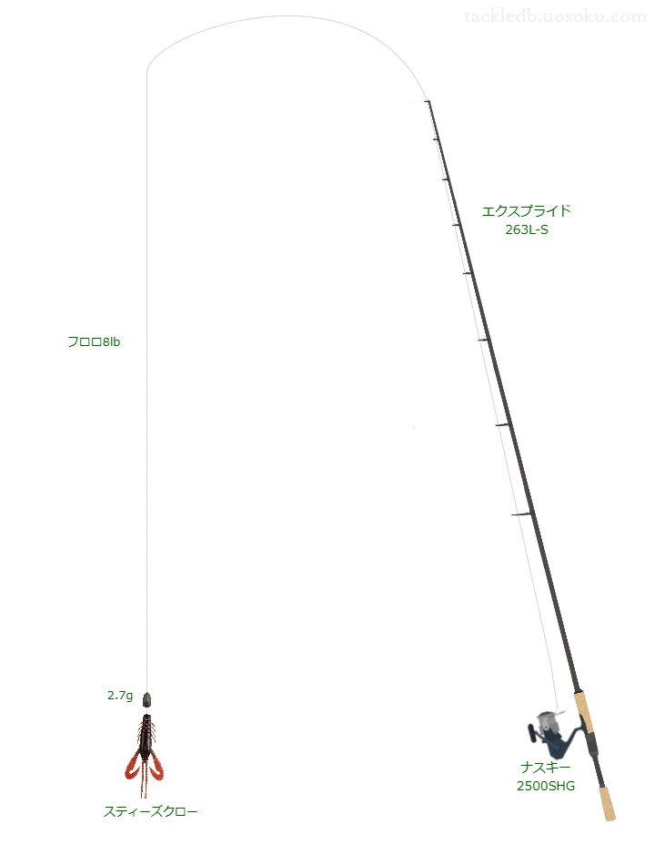 エクスプライド 263L-S,ナスキー 2500SHG,ワームを使うバス釣りタックル【仮想インプレ】