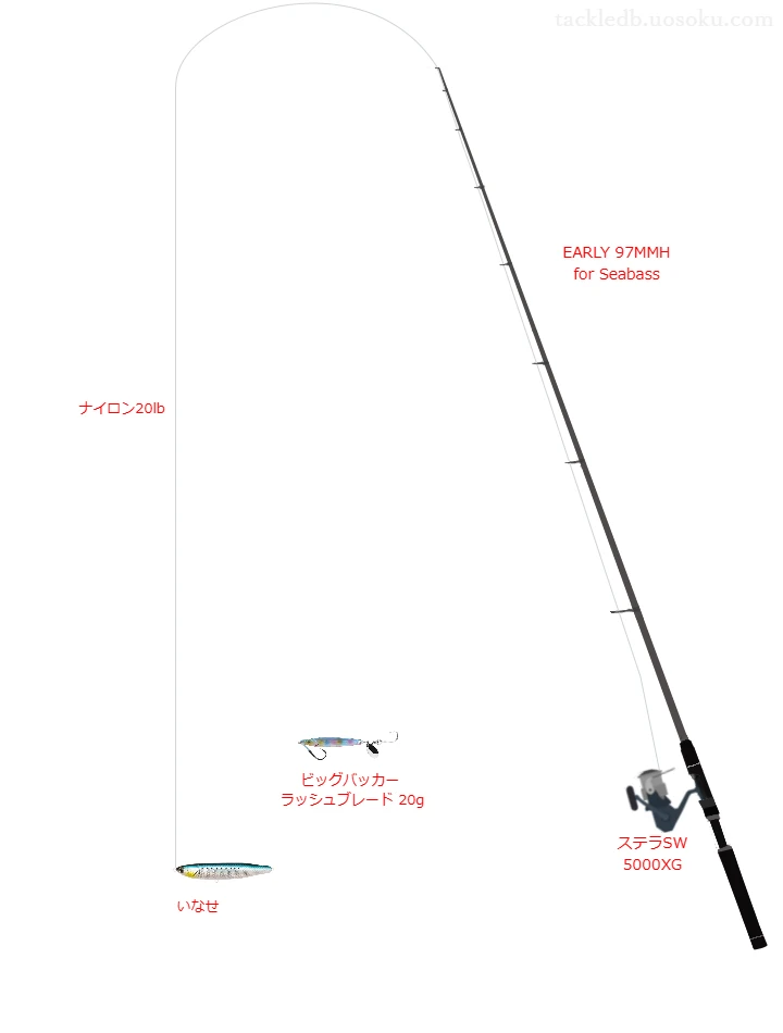 EARLY 97MMH for Seabassとナイロン20lbラインによるシーバスタックル