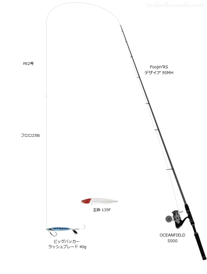 Foojin’RS デザイア 95MHとアブガルシアのリールでビッグバッカー ラッシュブレード 40gを使用するタックル