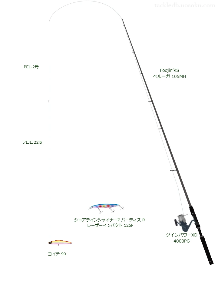 Foojin’RS ベルーガ 105MHの仮想使用におけるインプレッション