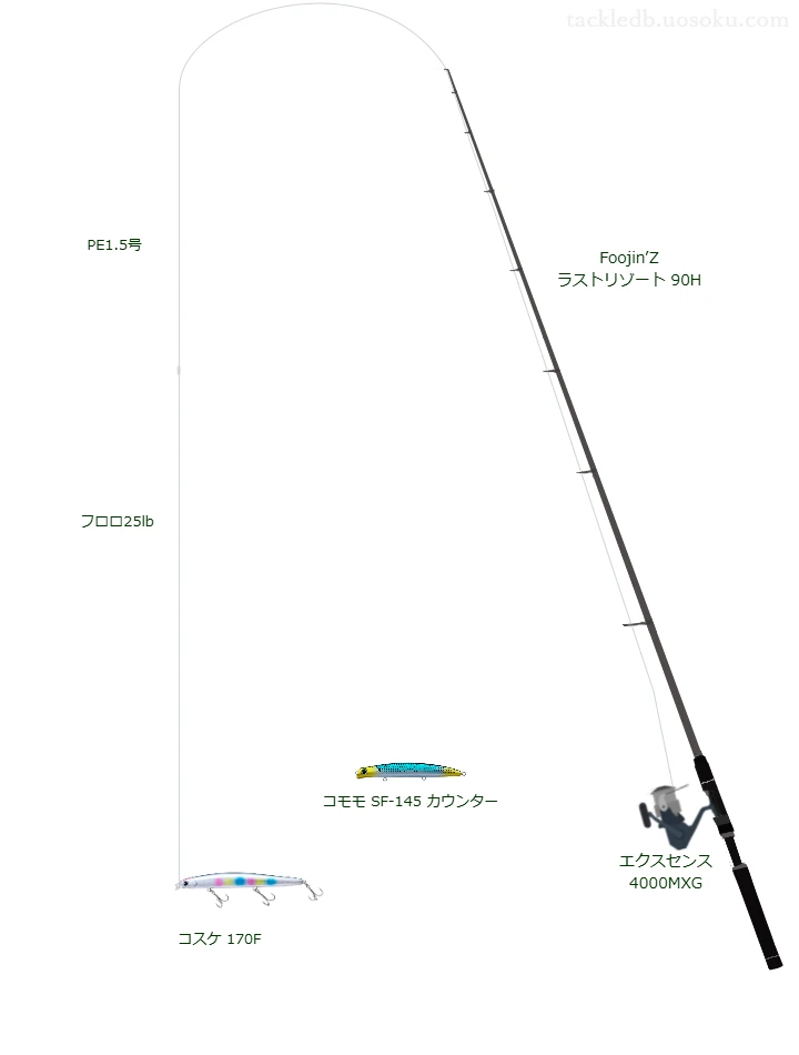 ピットブル 4 1.5号とコンパクトショックリーダー フロロカーボン 25lbを使用したシーバスタックル【Foojin’Z ラストリゾート 90H】