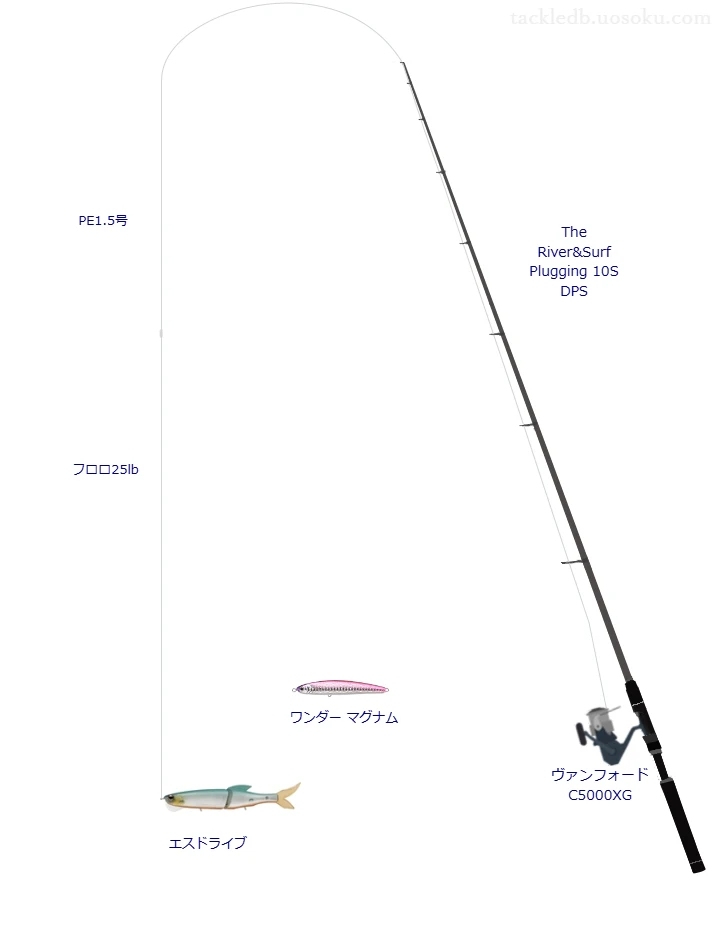 The River&Surf Plugging 10S DPSの仮想使用におけるインプレッション