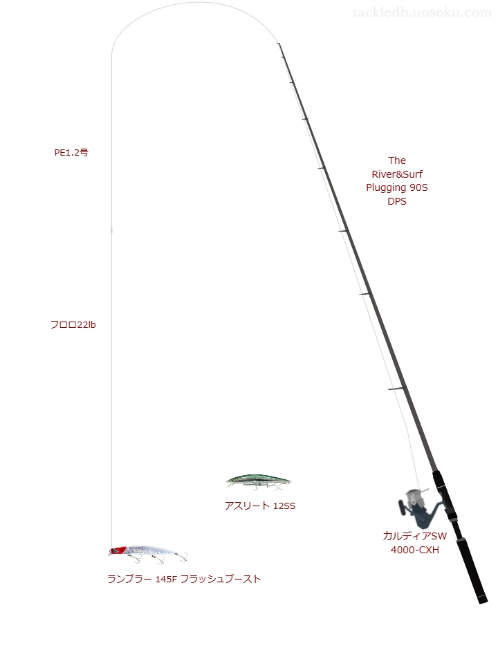 The River&Surf Plugging 90S DPSとカルディアSW 4000-CXHを組み合わせたシーバスタックル【仮想インプレ】