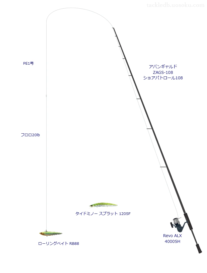 アバンギャルド ZAGS-108 ショアパトロール108とアブガルシアのリールでローリングベイト RB88を使用するタックル