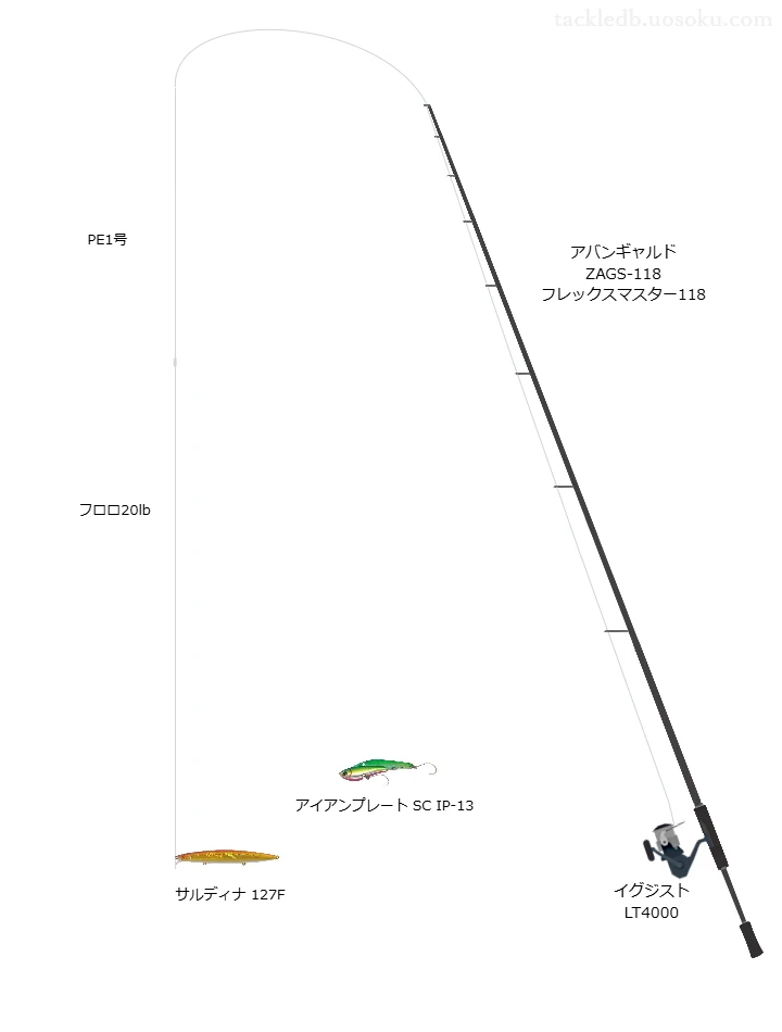 サルディナ 127Fにおすすめのシーバスタックル【アバンギャルド ZAGS-118 フレックスマスター118】