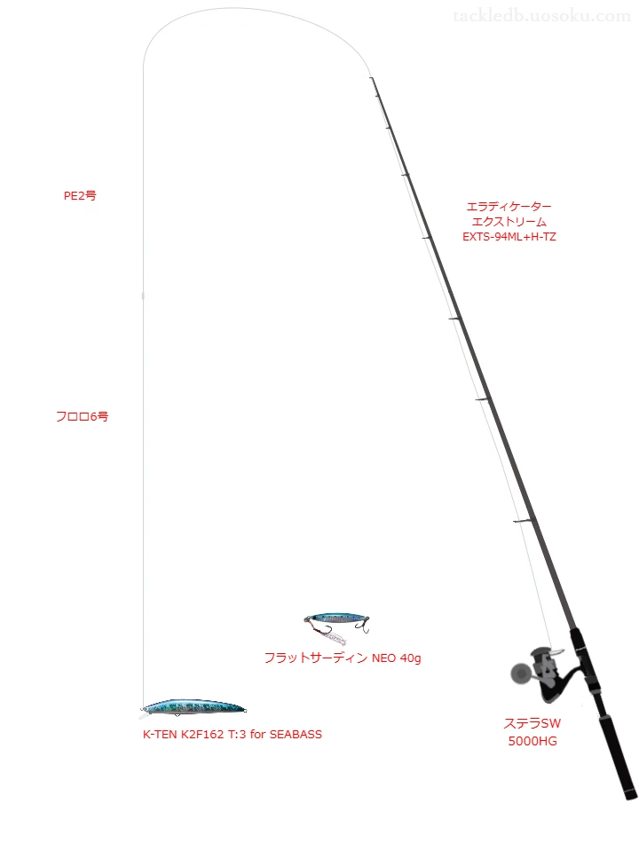 【河川】K-TEN K2F162 T:3 for SEABASSを活かすシーバスタックル【仮想インプレ】