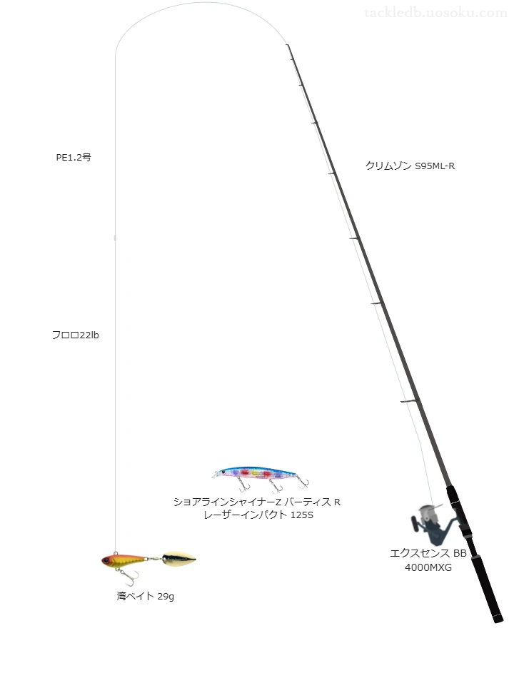 クリムゾン S95ML-Rの仮想使用におけるインプレッション