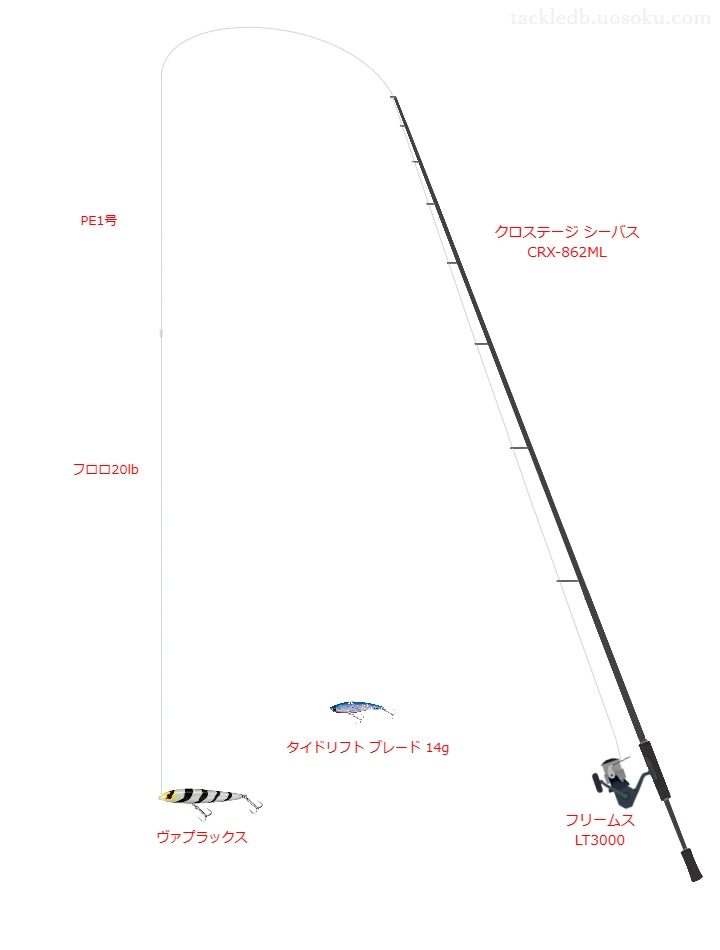 クロステージ シーバス CRX-862MLとダイワのリールでヴァプラックスを使用するタックル