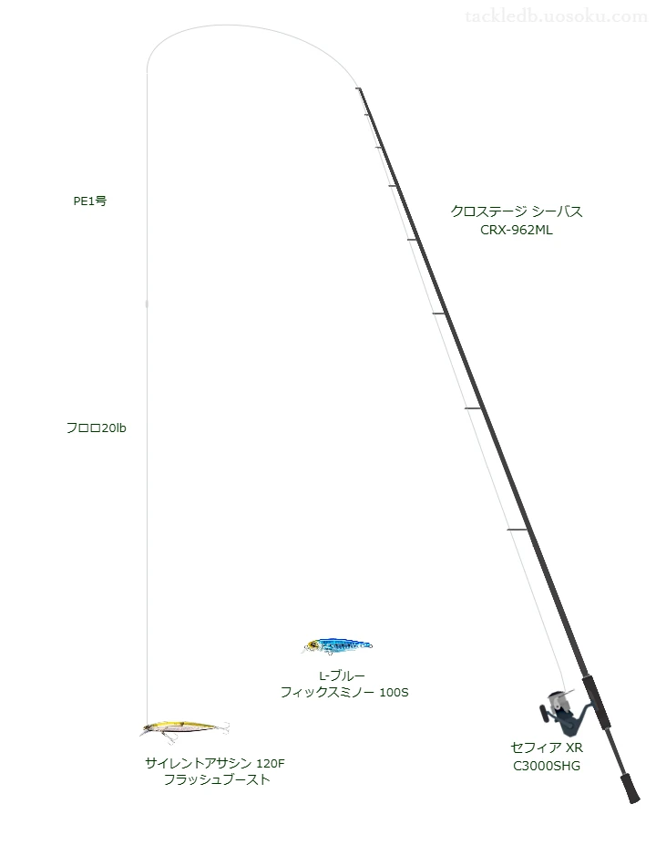 サイレントアサシン 120F フラッシュブーストのためのスピニングタックル。メジャークラフトのロッドとシマノのリール