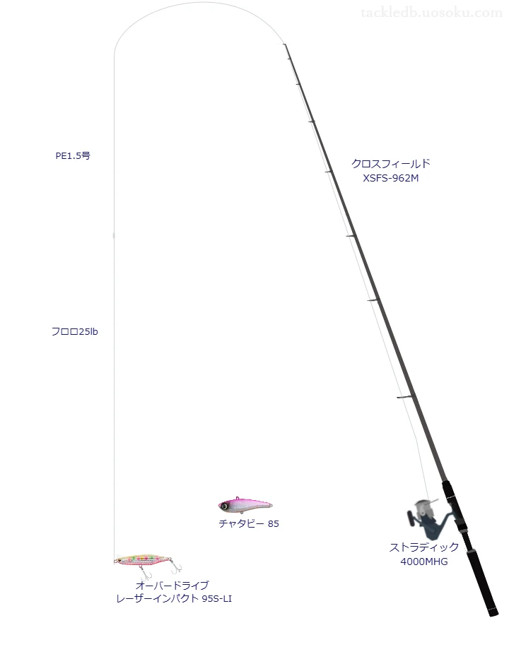 クロスフィールド XSFS-962Mの仮想使用におけるインプレッション