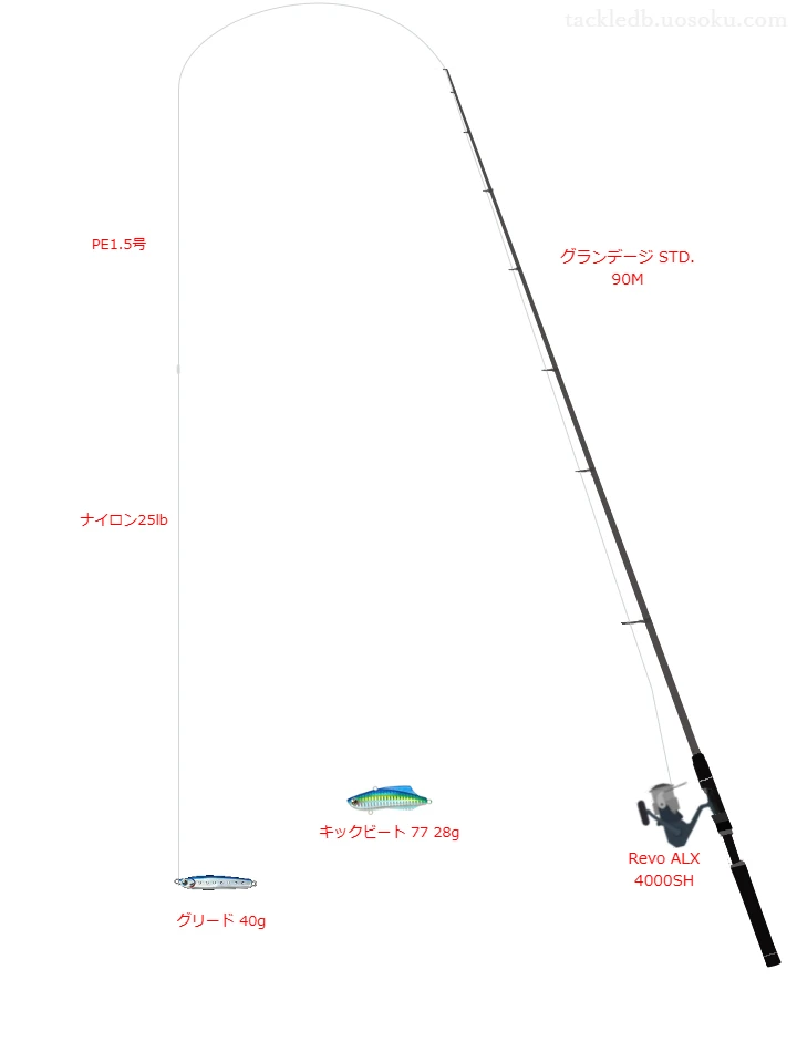 中級者向けシーバスタックル。グランデージ STD. 90Mとアブガルシアのリール