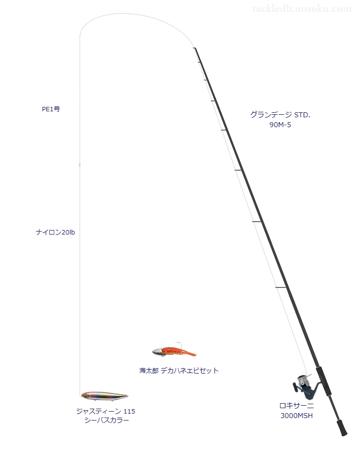 グランデージ STD. 90M-5,ロキサーニ 3000MSH,ペンシルを使うシーバスタックル【仮想インプレ】