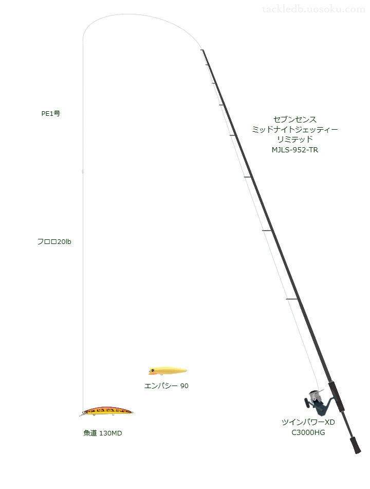 ウエイトが23.0g程度のルアーのためのシーバスタックル【魚道 130MD】