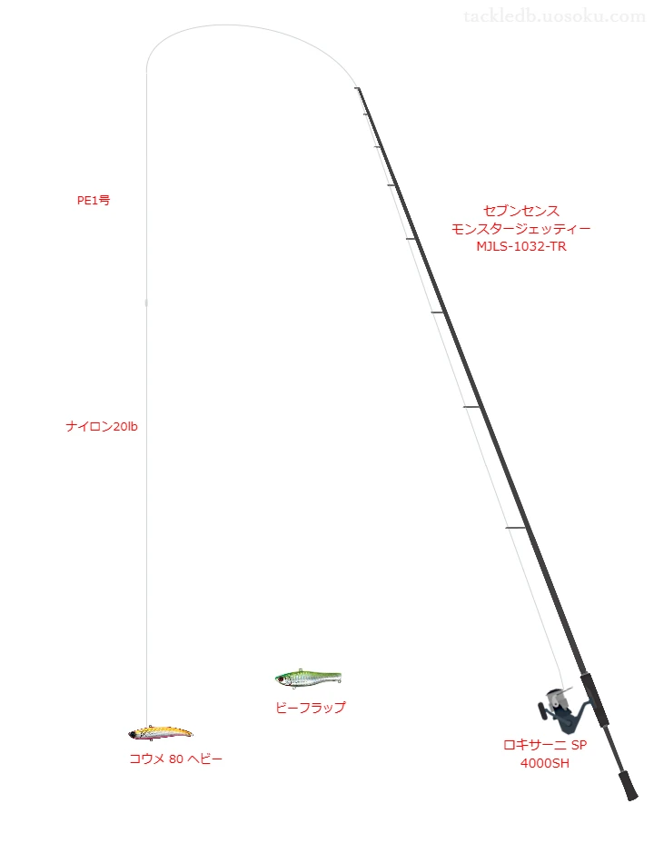 セブンセンス モンスタージェッティー MJLS-1032-TRの仮想使用におけるインプレッション