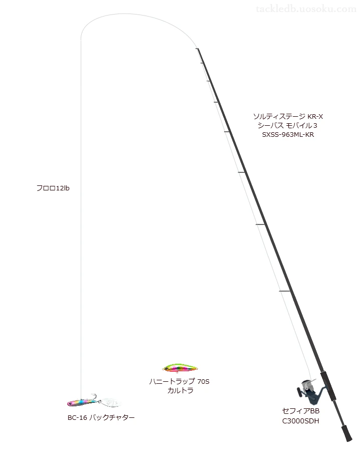 ソルティステージ KR-X シーバス モバイル3 SXSS-963ML-KRの仮想使用におけるインプレッション