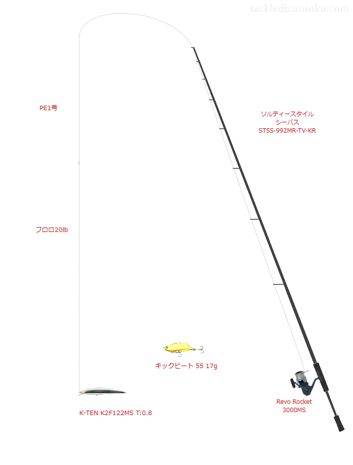 K-TEN K2F122MS T:0.8を使いこなすタックル【仮想インプレ】