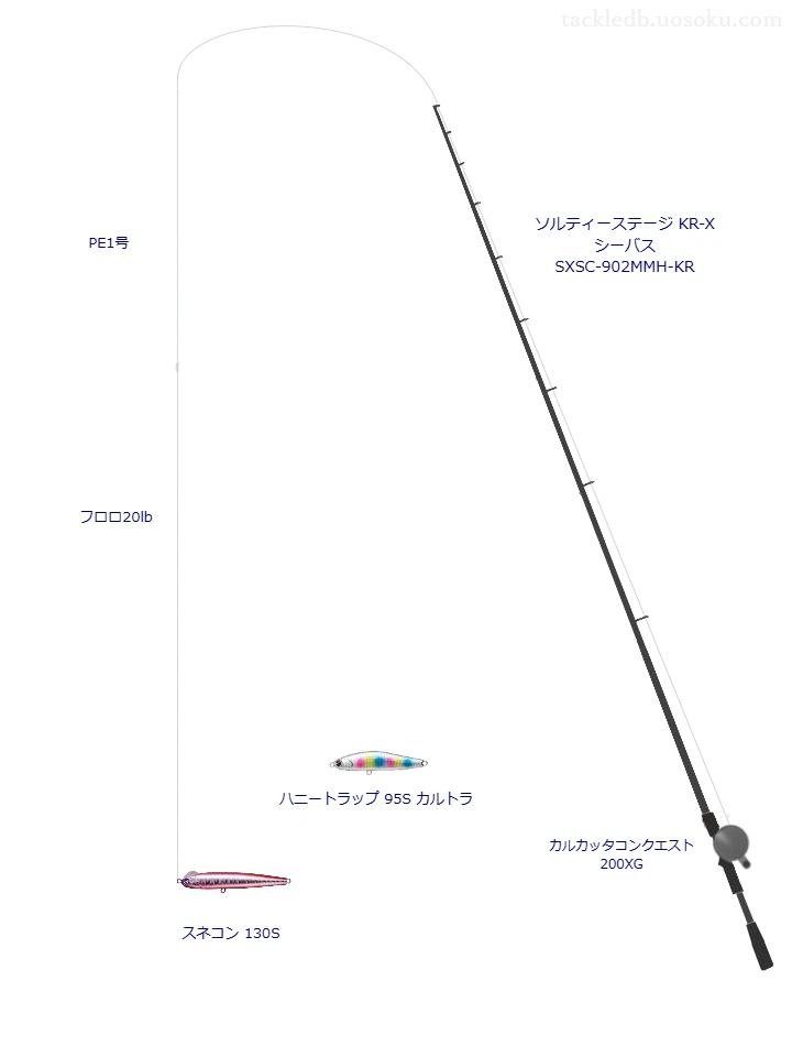 ソルティーステージ KR-X シーバス SXSC-902MMH-KRとPE1号ラインによるシーバスタックル