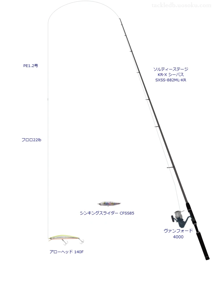 ソルティーステージ KR-X シーバス SXSS-882ML-KRでミノーを使うシーバスタックル【仮想インプレ】