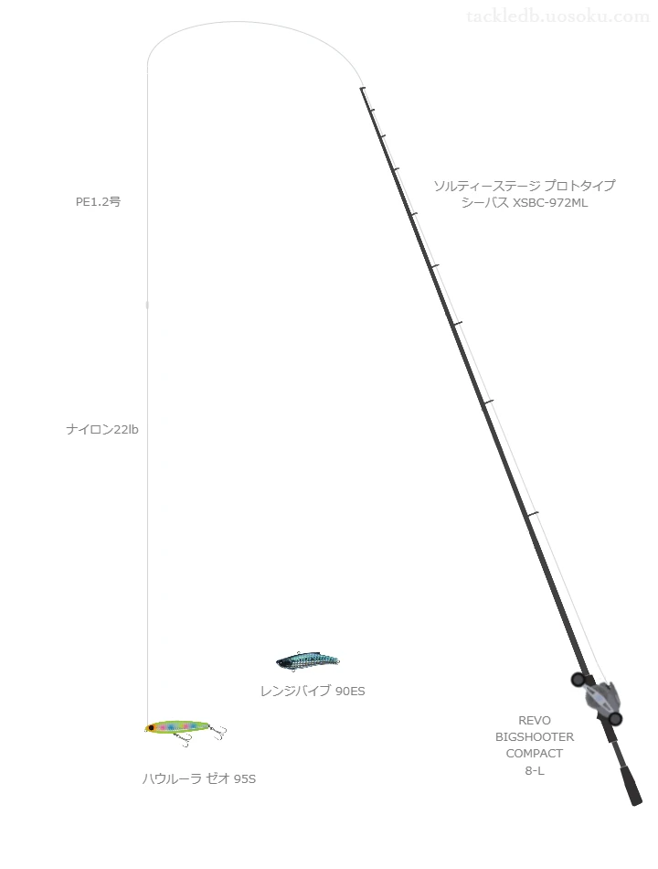 ハウルーラ ゼオ 95Sを使いこなすタックル【仮想インプレ】