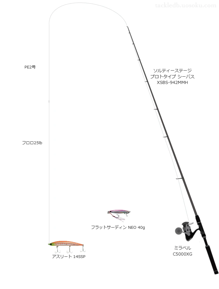 ソルティーステージ プロトタイプ シーバス XSBS-942MMHとアスリート 14SSPによる最強シーバスタックル