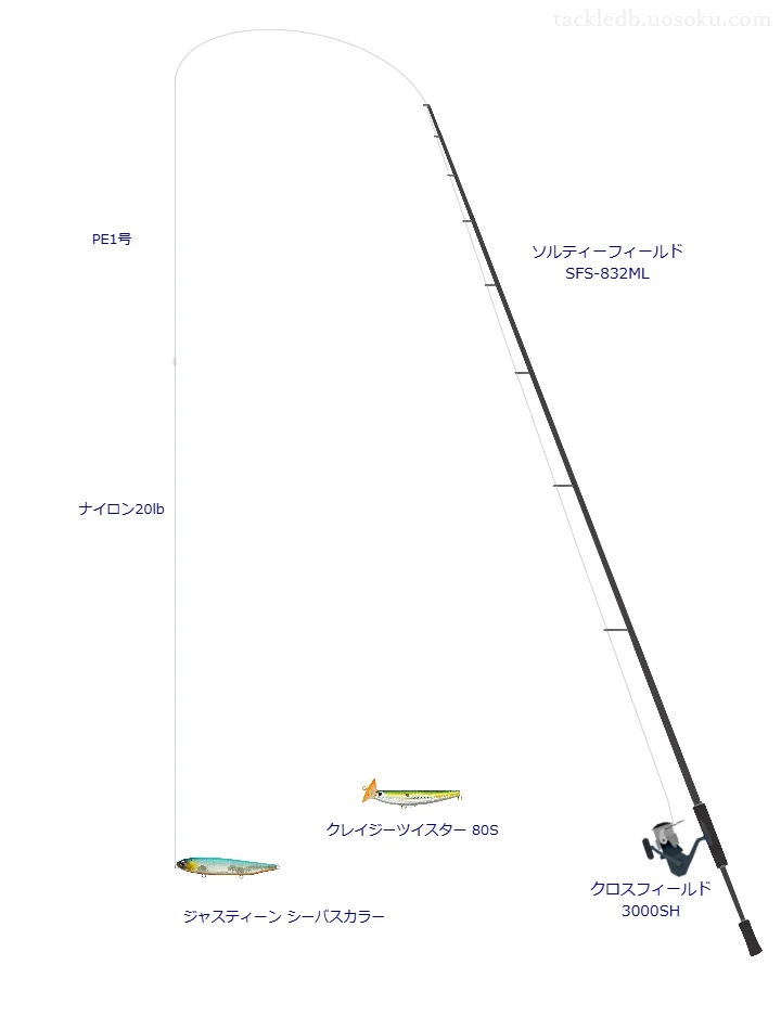 ソルティーフィールド SFS-832MLを使用した最強シーバスタックル