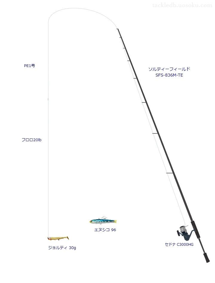 ソルティーフィールド SFS-836M-TEとジョルティ 30gによる最強シーバスタックル