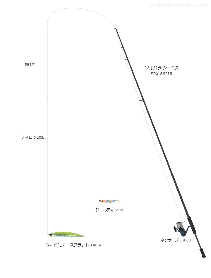 ソルパラ シーバス SPX-862MLとネクサーブ C3000,タイドミノー スプラット 140SFによるシーバスタックル【仮想インプレ】