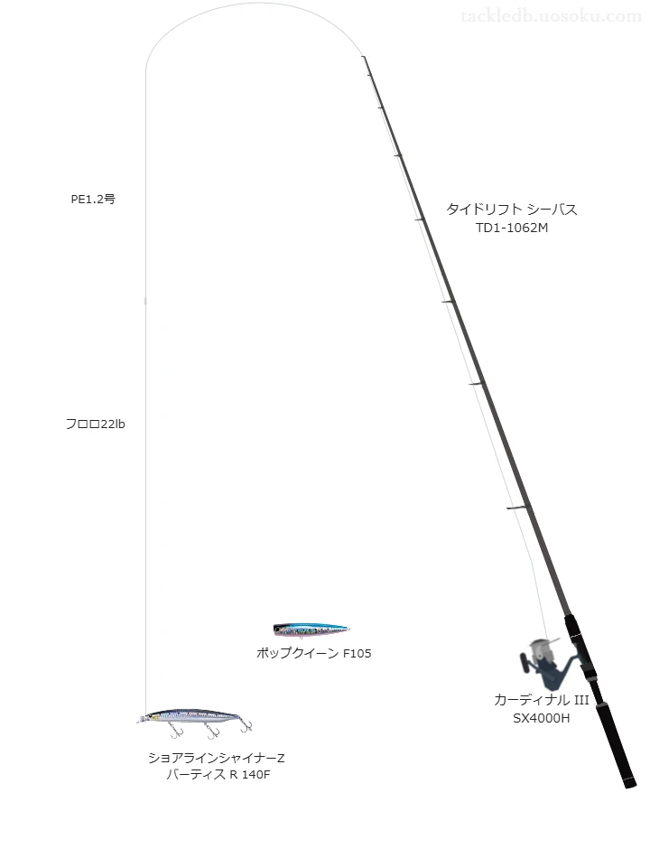  バーティス R 140Fのためのスピニングタックル。メジャークラフトのロッドとアブガルシアのリール