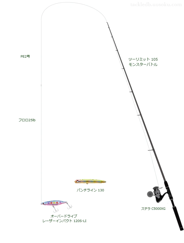 45.0gのルアーを扱うシーバスタックル【ツーリミット 105 モンスターバトル】