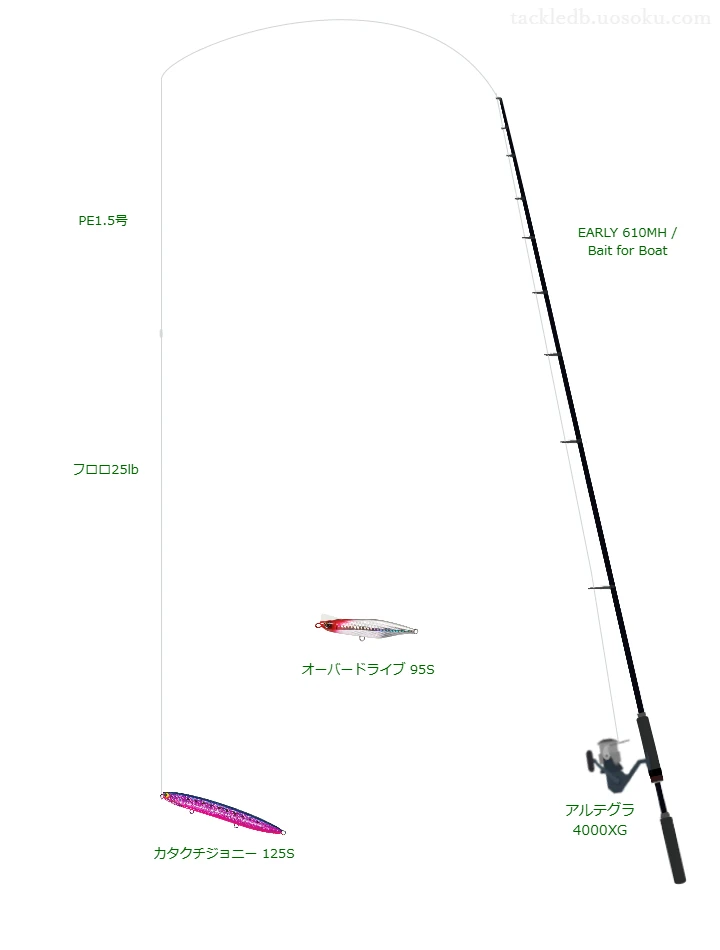 EARLY 610MH / Bait for Boatとアルテグラ 4000XG,カタクチジョニー 125Sによるボートシーバスタックル【仮想インプレ】