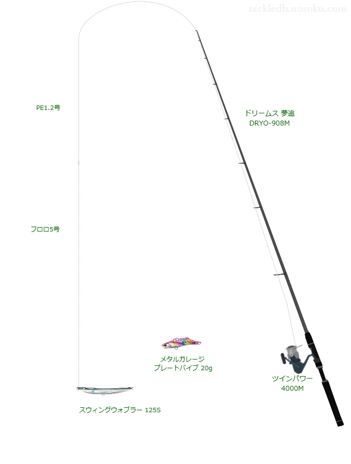 スウィングウォブラー 125Sの仮想使用におけるインプレッション