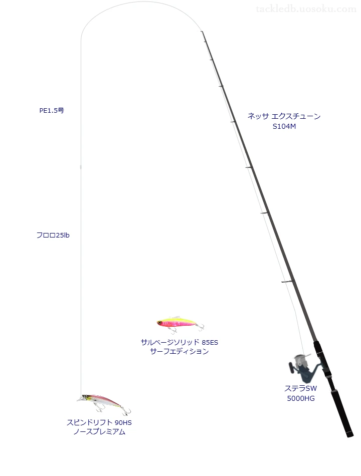 スピンドリフト 90HS ノースプレミアムのためのスピニングタックル。シマノのロッドとシマノのリール