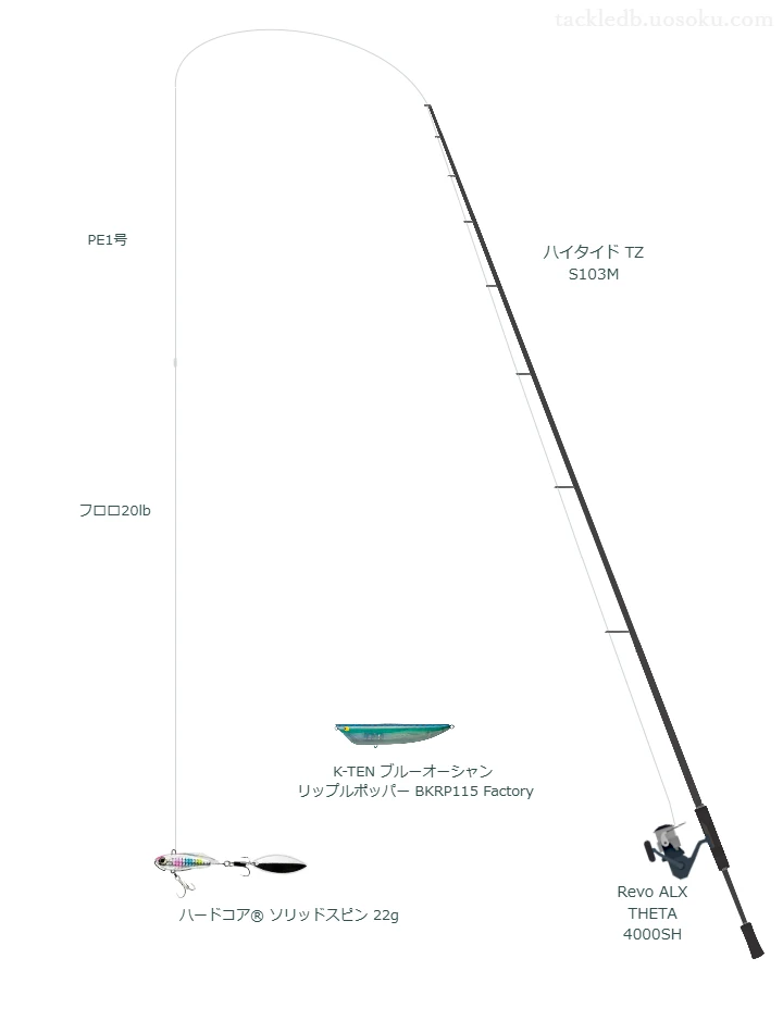 中級者向けシーバスタックル。ハイタイド TZ S103Mとアブガルシアのリール