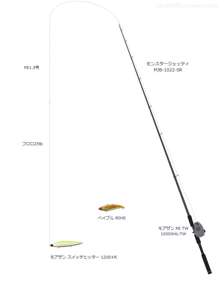 シーガー PEX8 ルアーエディション 1.5号とラッププレミアムショックリーダー 25lbを使用したシーバスタックル【モンスタージェッティ MJB-1022-SR】