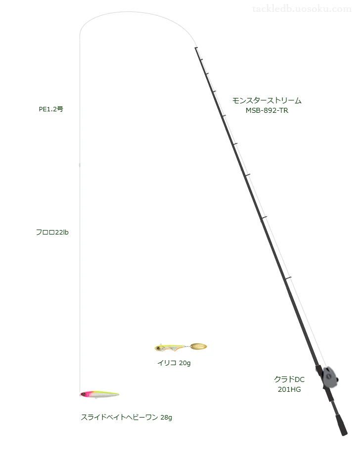 モンスターストリーム MSB-892-TR,クラドDC 201HG,ペンシルを使うシーバスタックル【仮想インプレ】