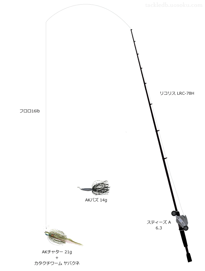 犬鳴川でAKチャター21gが投げられました。