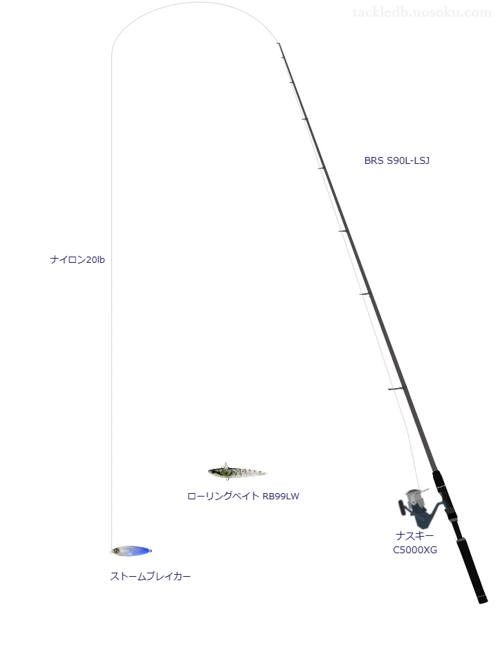 BRS S90L-LSJとナスキー C5000XG,ナイロン20lbによるシーバスタックル