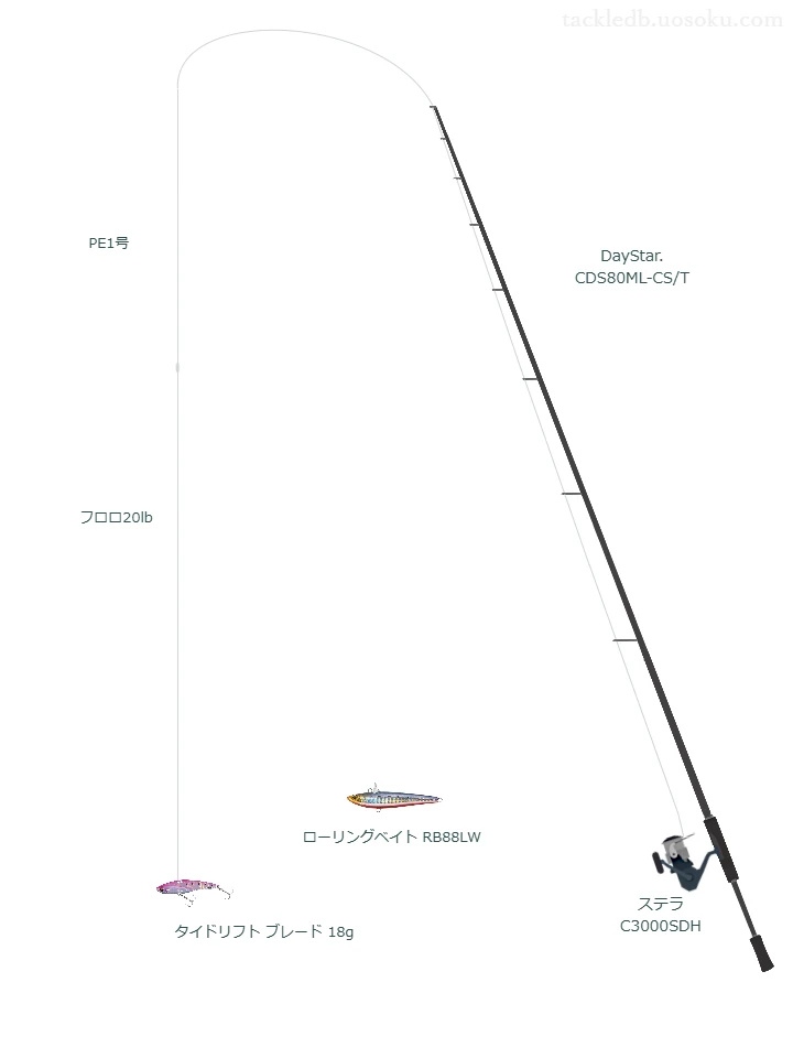 DayStar. CDS80ML-CS/Tとステラ C3000SDH,タイドリフト ブレード 18gによるシーバスタックル【仮想インプレ】