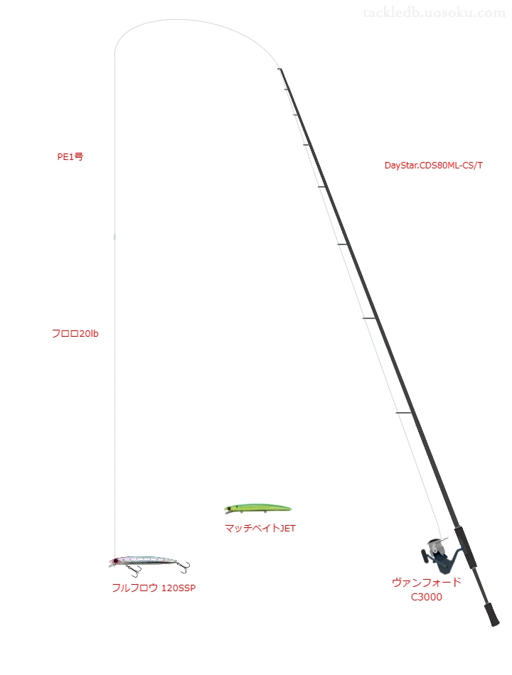 フルフロウ 120SSPの仮想使用におけるインプレッション