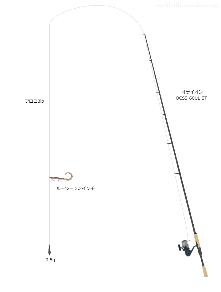 【相模湖】ルーシー 3.2インチダウンショットリグ用タックル
